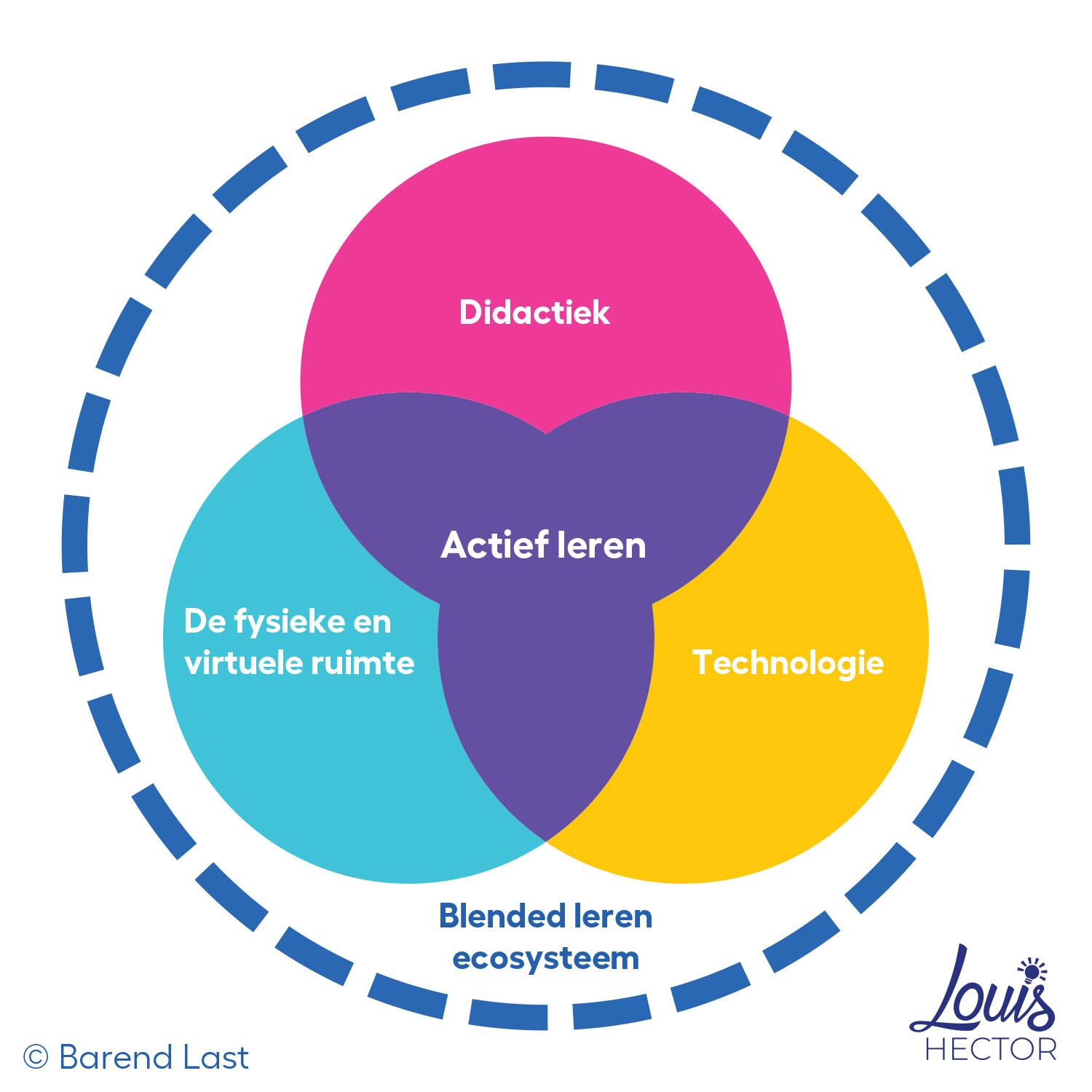 actief-leren-praktijkleren.jpg