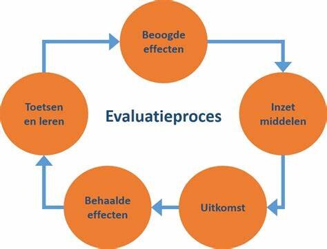 beoordelen-toetsen-evaluatieproces.jpg