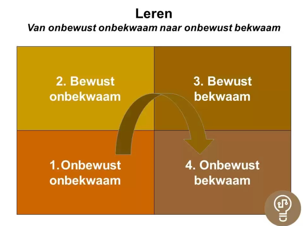 bewust-bekwaam.jpg