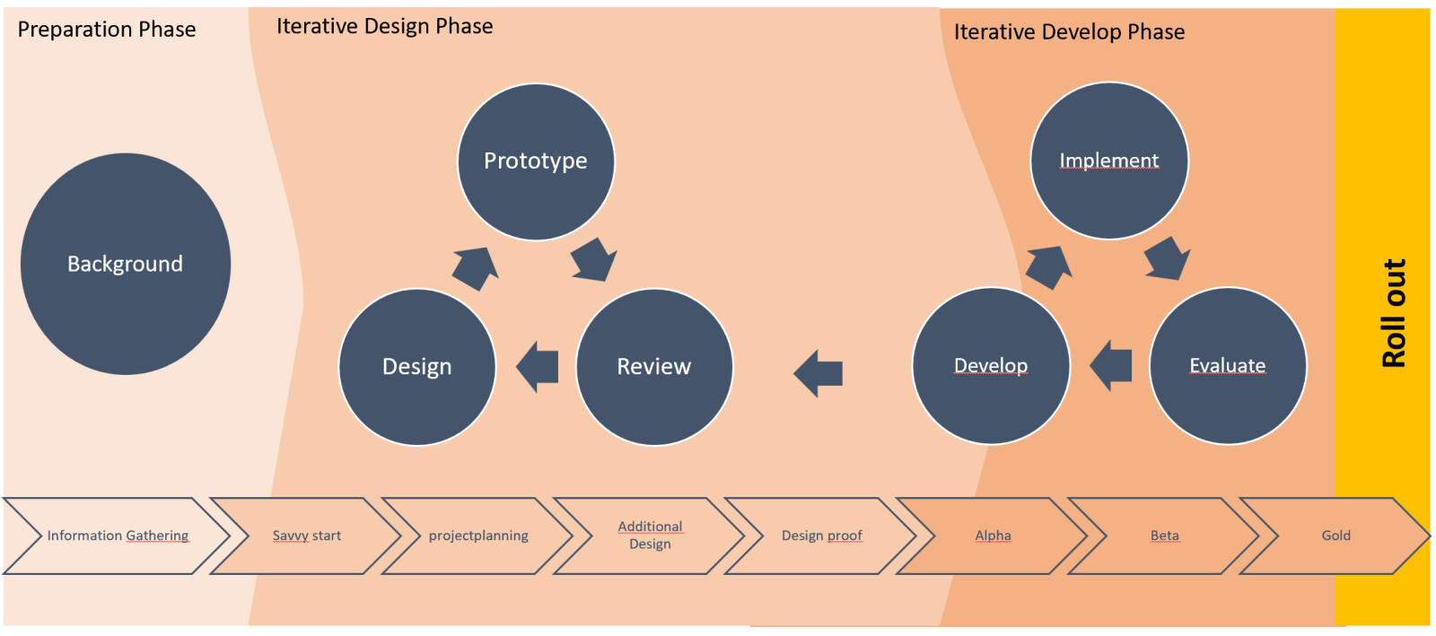 design-wijkzorg-vietnam.jpg