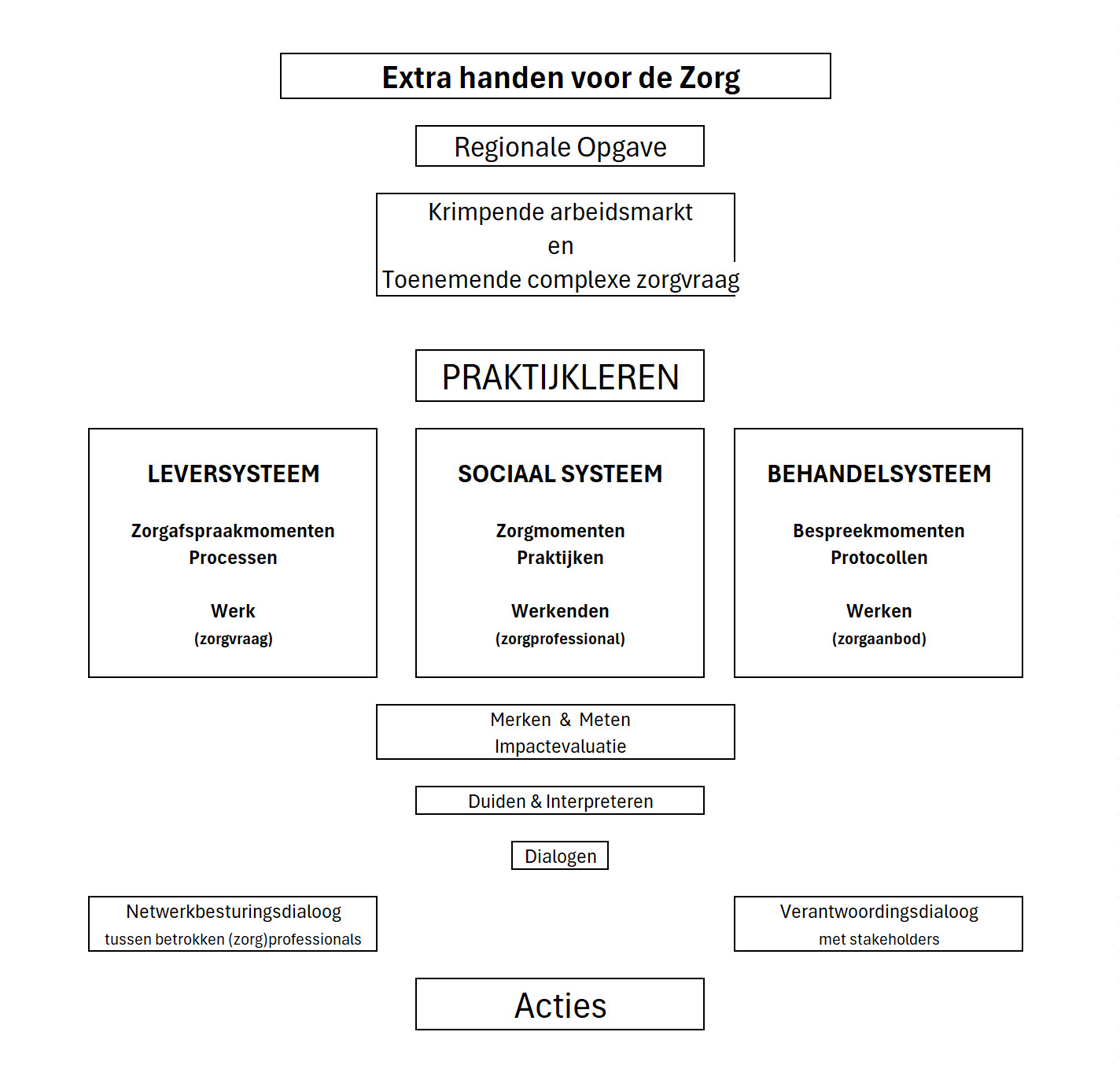 impactevaluatie-en-praktijkleren.jpg