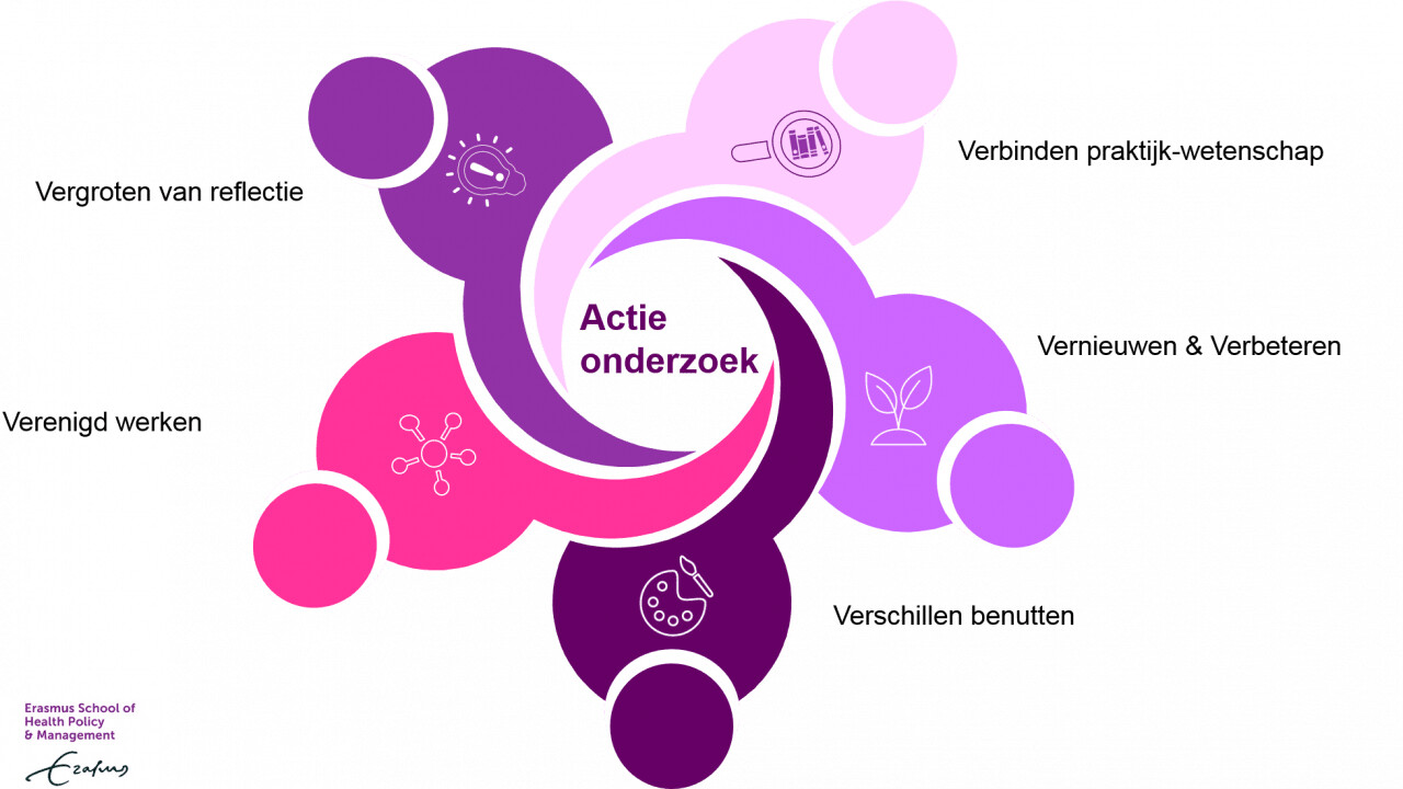 infographic-actie-onderzoek-final-erasmus.jpg