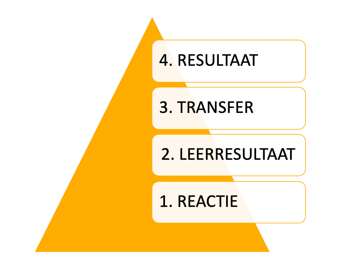 kirkpatrick-en-evaluatie.jpg