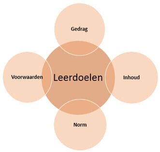 leerdoelen.jpg