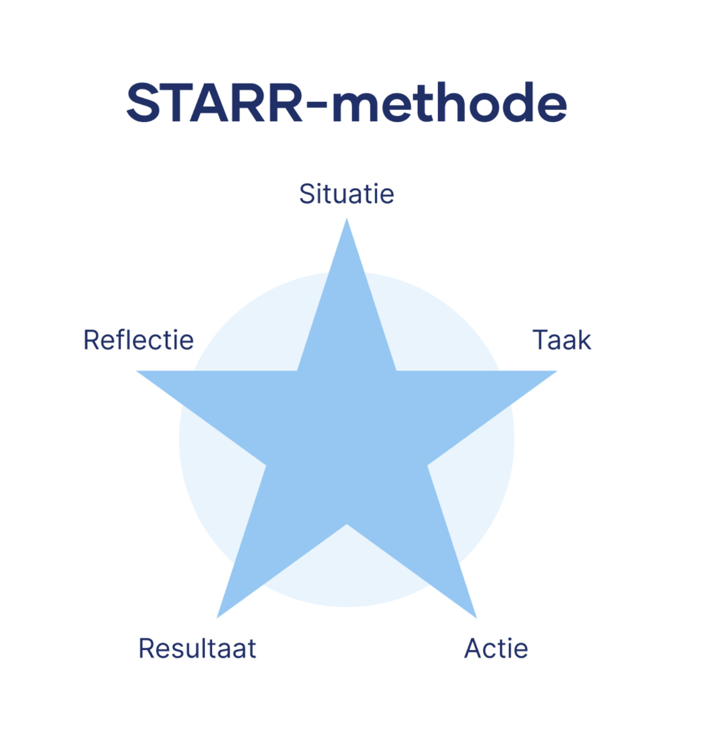 starr-methode.jpg