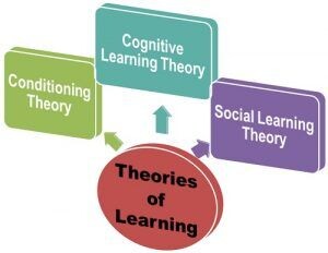 theories-of-learning.jpg