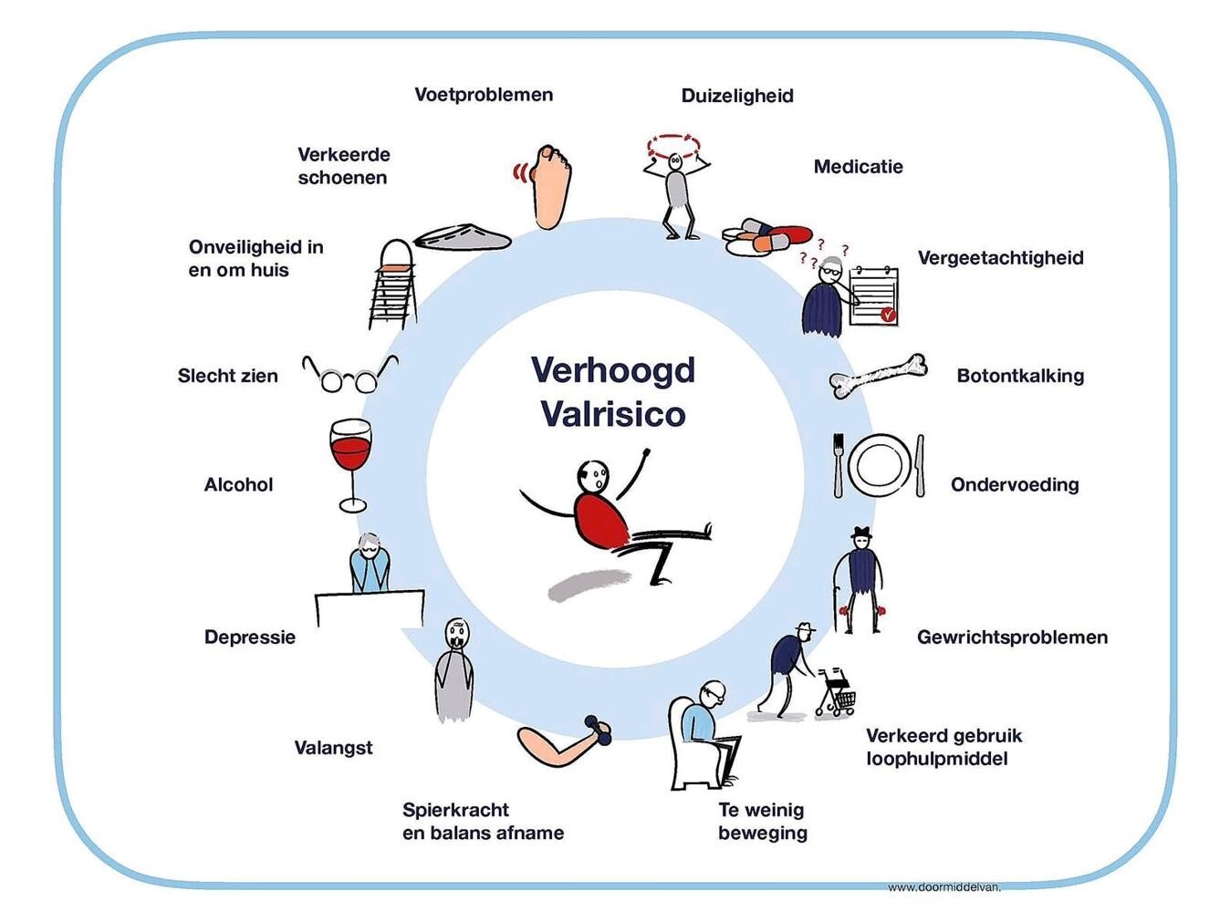 verhoogde-valrisico-valpreventie.jpg