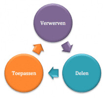 verwerven-delen-toepassen.jpg